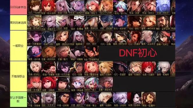 dnf12月职业排名截图3
