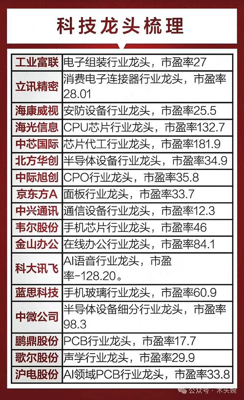 国产芯片真正龙头股