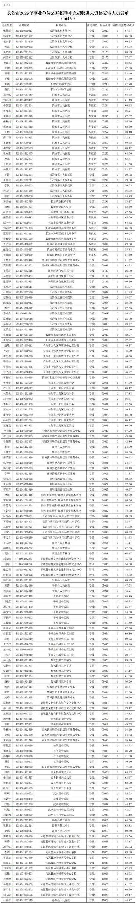 长治招聘最新招聘信息