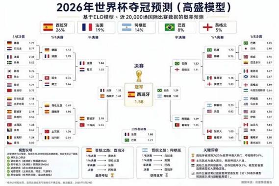 2026世界杯夺冠概率截图2