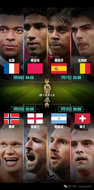 2026世界杯夺冠概率截图3