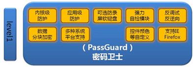 银行卡个人密码