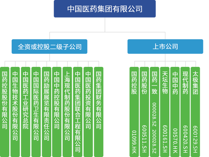 十大待遇最好医药国企 十大待遇最好医药国企