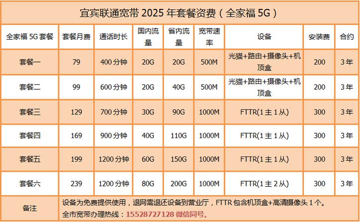 联通5g套餐 联通5g套餐