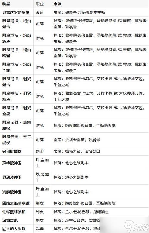 魔兽世界副本掉落查询app
