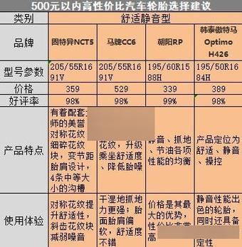 pvc轮和橡胶轮哪个好