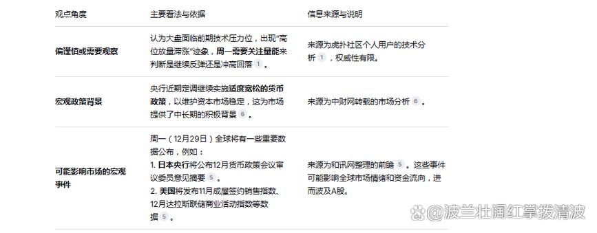下周一将有暴涨可能