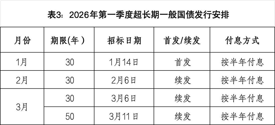 2026待发转债一览表