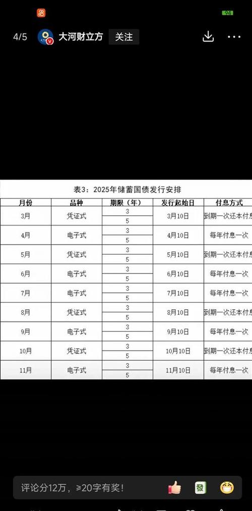 2026国债一览表