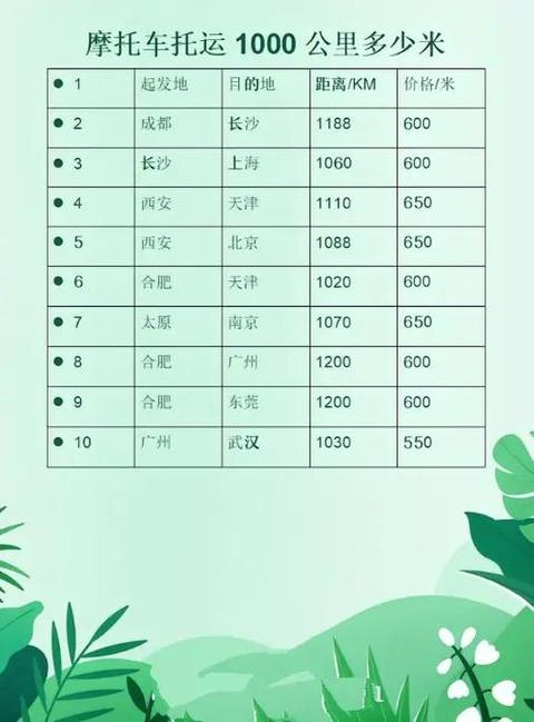 电瓶车托运1000公里多少钱