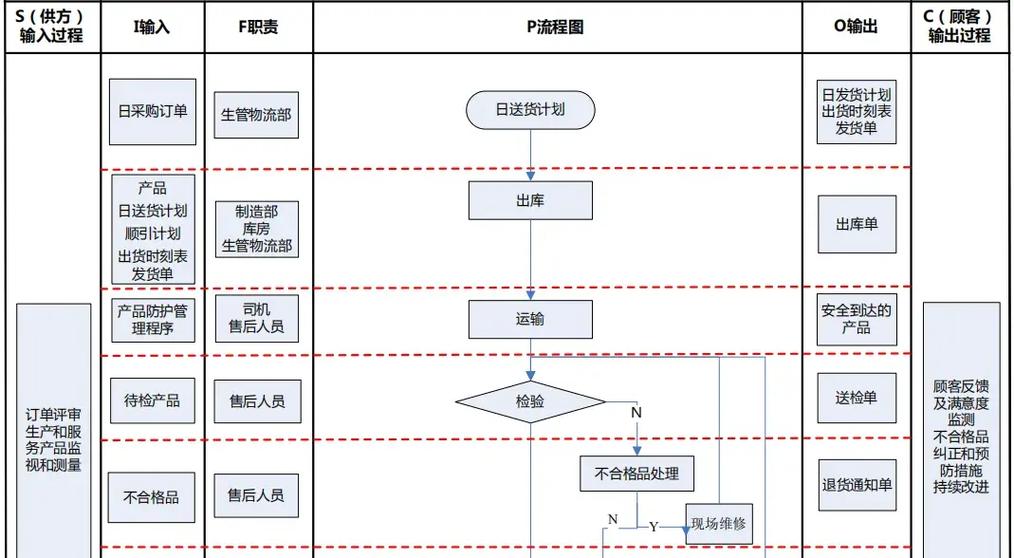 画流程图的工具