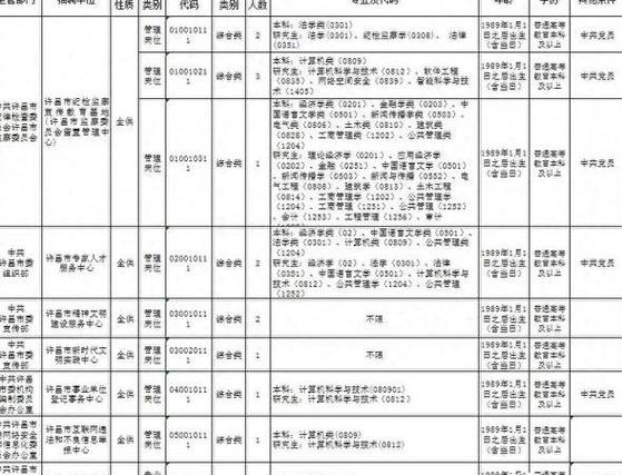 许昌人力资源招聘信息