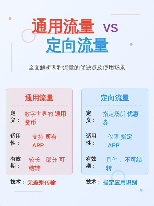 玩游戏和看视频哪个费流量