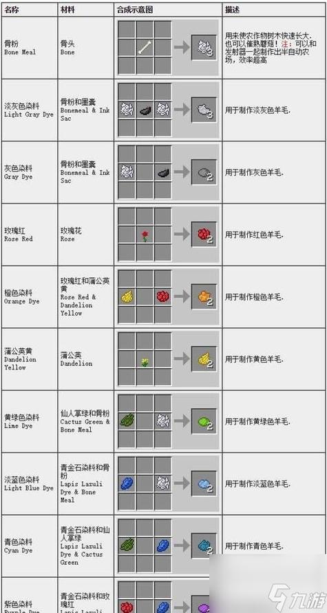 mc怎么给羊毛染色