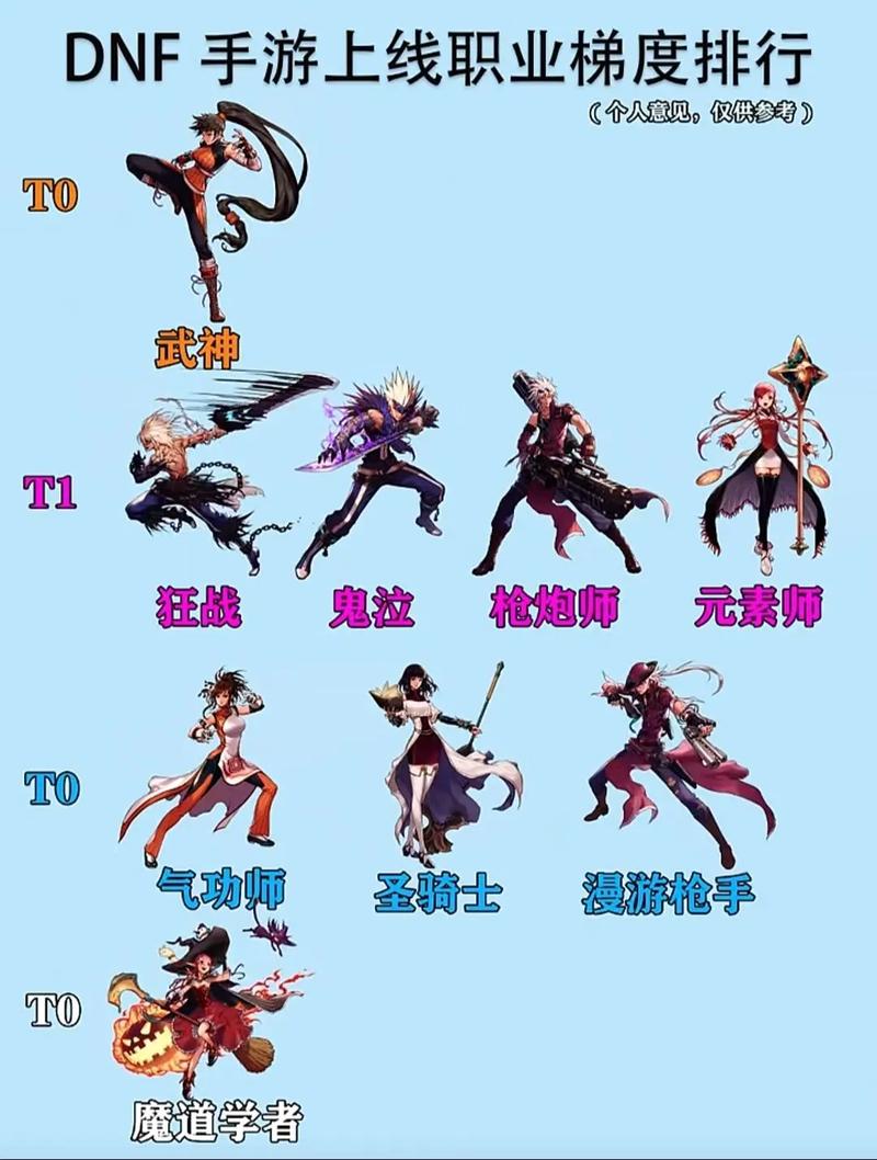 DNF职业排行截图1