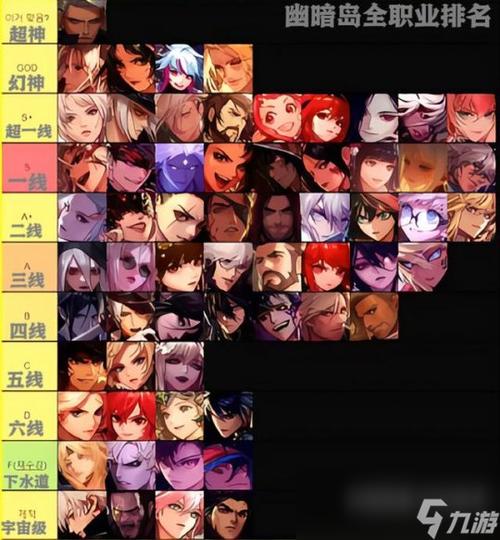 DNF职业排行截图3