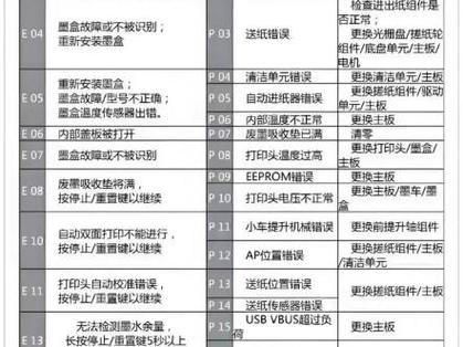 佳能打印机发生错误代码6000