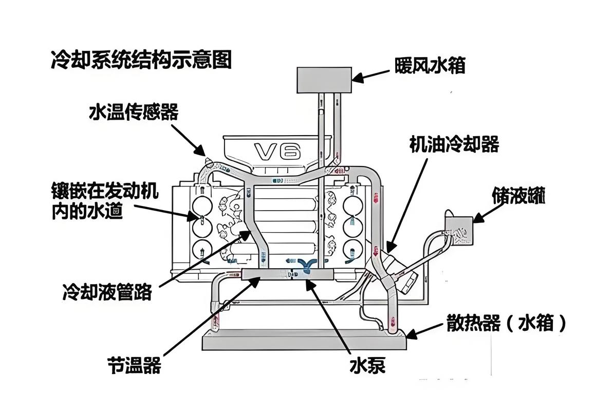 散热器的原理