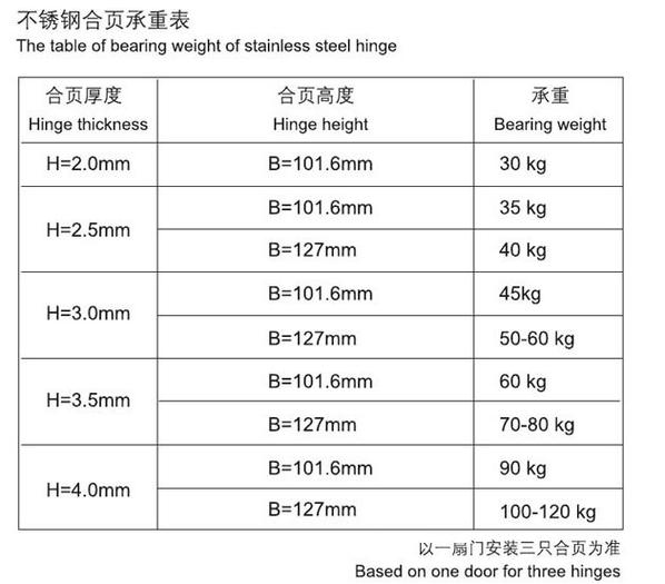 合页尺寸规格表 合页尺寸规格表