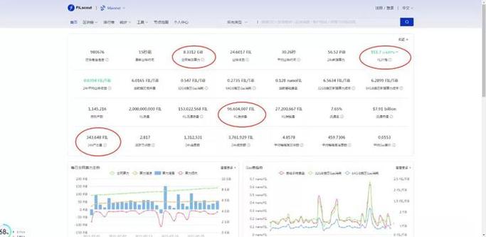filecoin价格行情