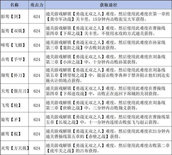 真三国无双3所有道具截图3