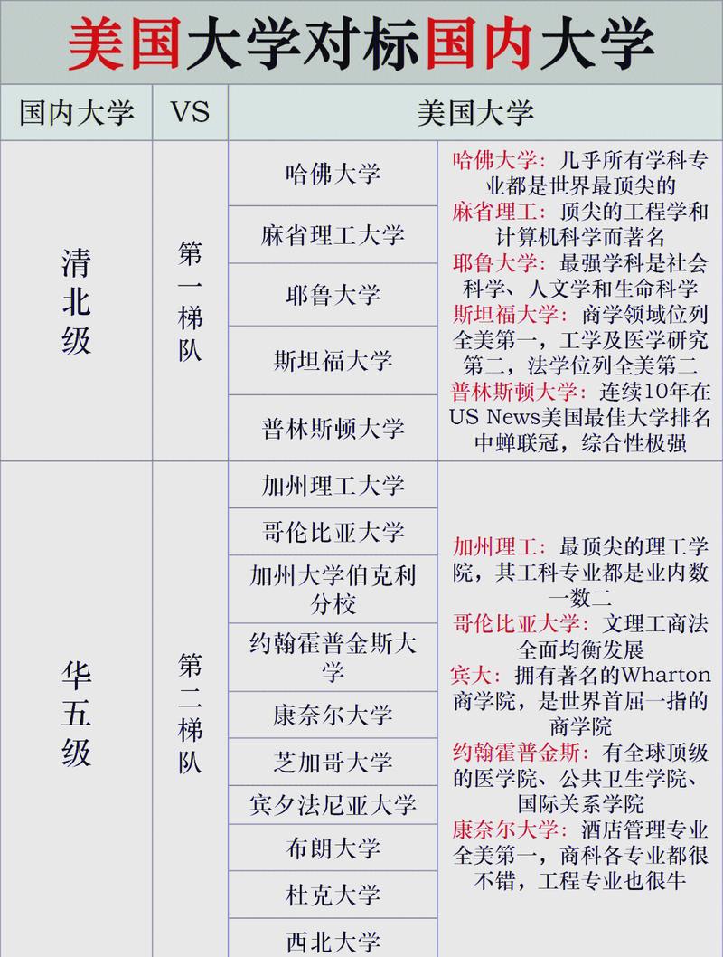 东北财经大学好还是211好