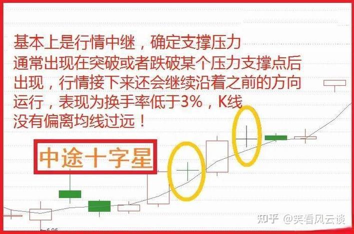 股票做长线好还是短线好