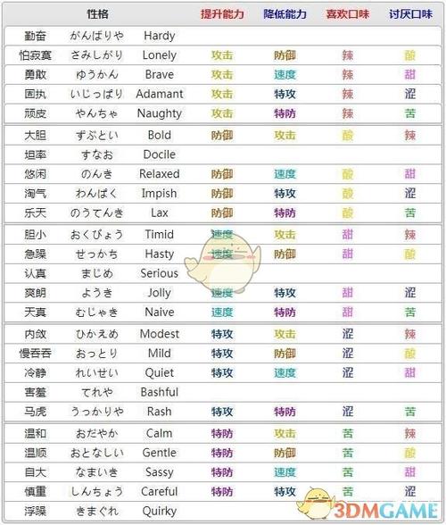 宝可梦剑盾推荐性格