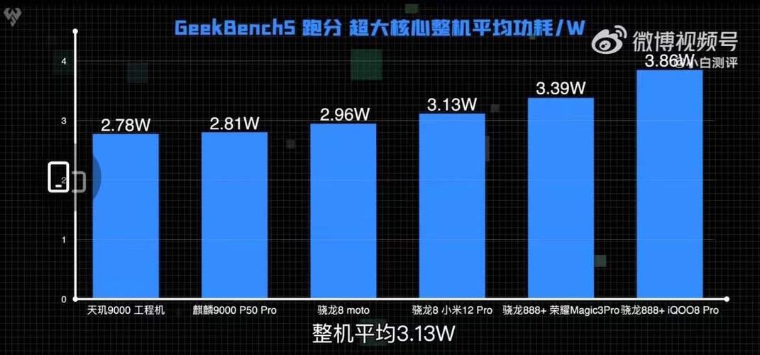 手机功率怎么调整