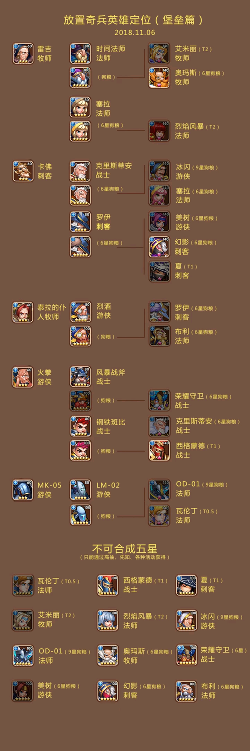 放置奇兵平民最佳搭配截图2