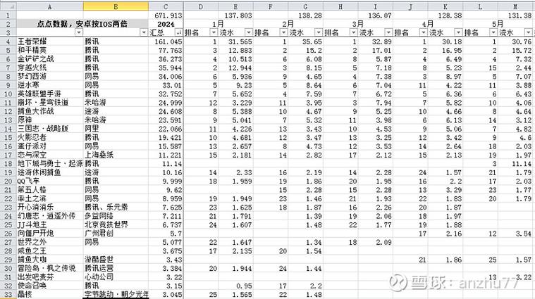 2024手游排行榜前十名