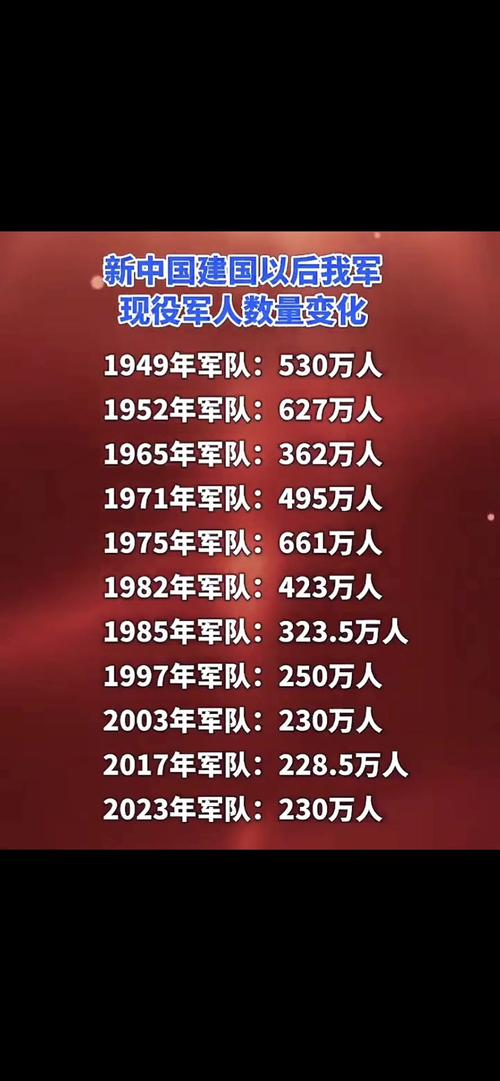 中国现在一共有多少兵