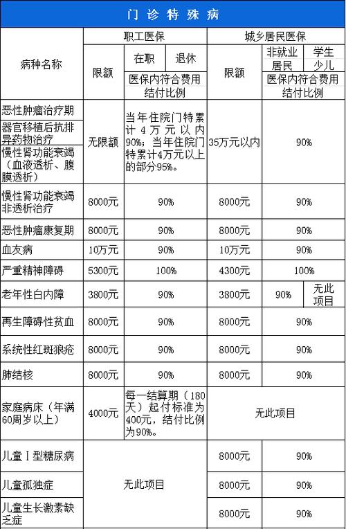 重庆2026特病报销政策
