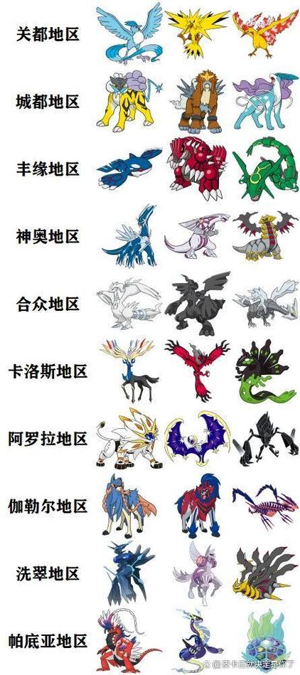 神奇宝贝一级神兽大全
