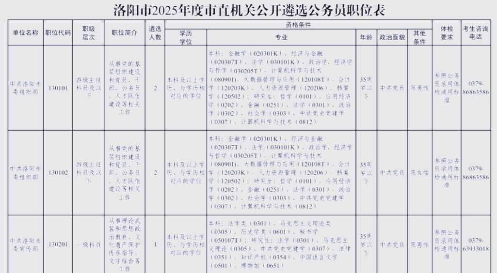洛阳公务员考试官网