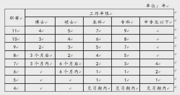 移动公司9岗是什么岗位
