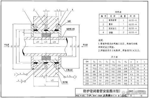 防护密闭套管什么样子