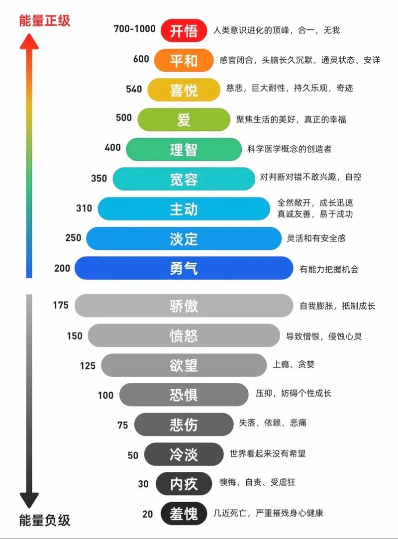 六年级科学能量教案