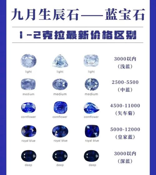 蓝宝石rx580多少钱