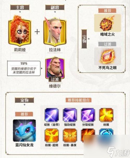 龙裔上阵阵容搭配截图2
