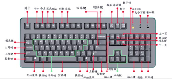 笔记本电脑自带键盘功能