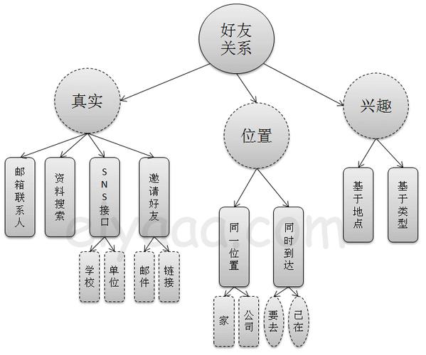 王者荣耀怎么看好友关系