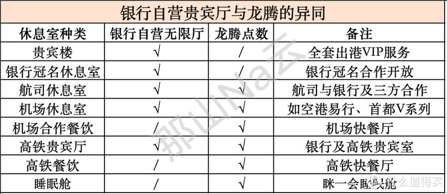 机场贵宾楼和贵宾厅区别