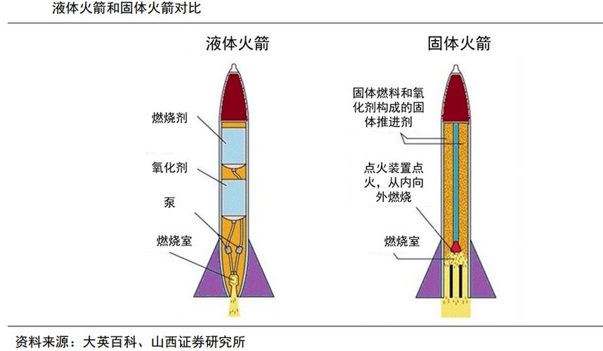 氧气作为火箭发射燃料