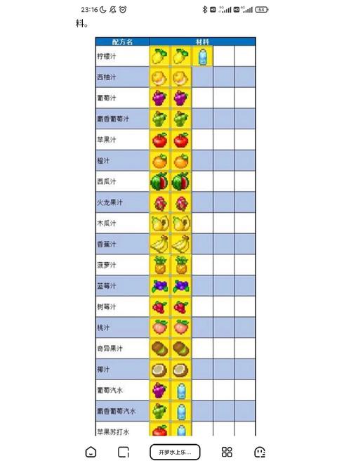 夏日水上乐园食谱配方