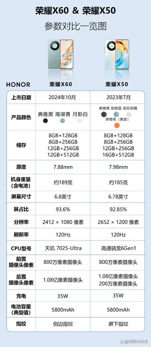 荣耀x60配置参数