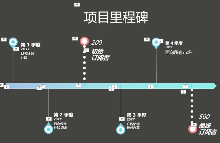 里程碑节点图