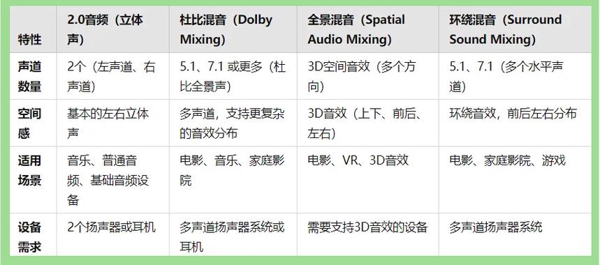 7.1声道和5.1声道的区别