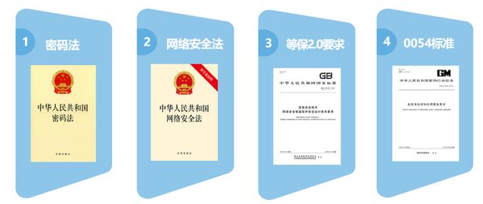 密码工作条例三同步