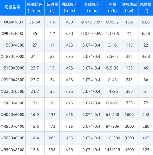 3660球磨机的参数